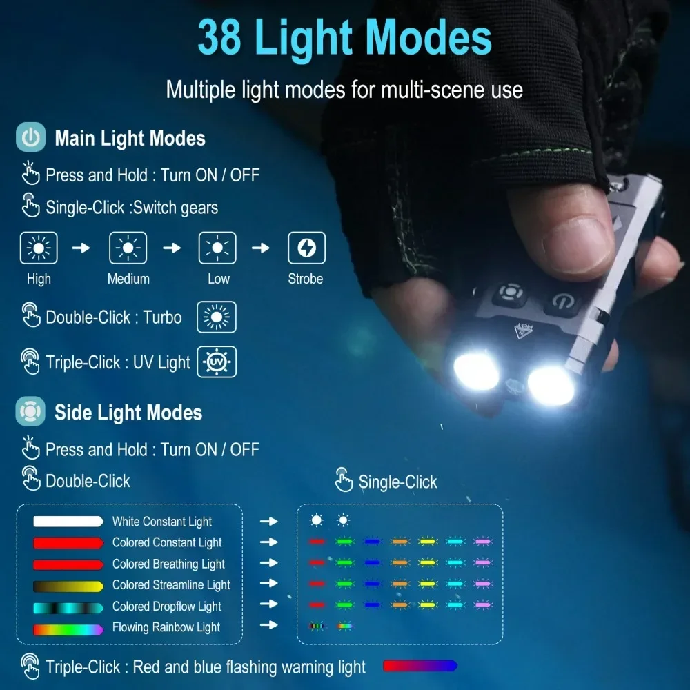BORUiT EV20 1100LM EDC UV 키체인  - Outdoor Camping Lantern 리뷰 및 가격